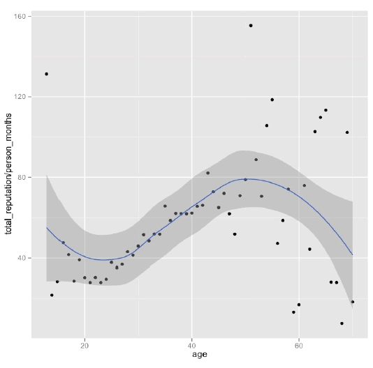 程序員究竟可以干多少年