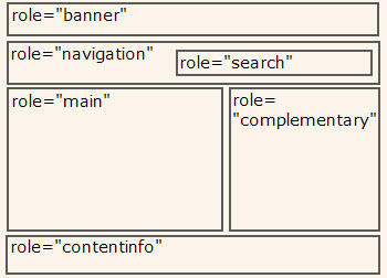 10步大幅提升網(wǎng)站可訪問(wèn)性