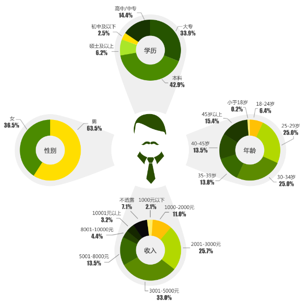 網(wǎng)頁(yè)優(yōu)化實(shí)戰(zhàn)！如何做好頁(yè)面優(yōu)化