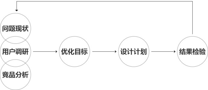 網(wǎng)頁(yè)優(yōu)化實(shí)戰(zhàn)！如何做好頁(yè)面優(yōu)化
