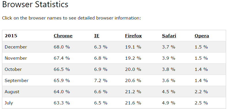 browser-stat-2015